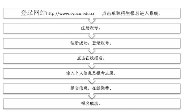 管理b体育官网最新版下载开展调研交流活动